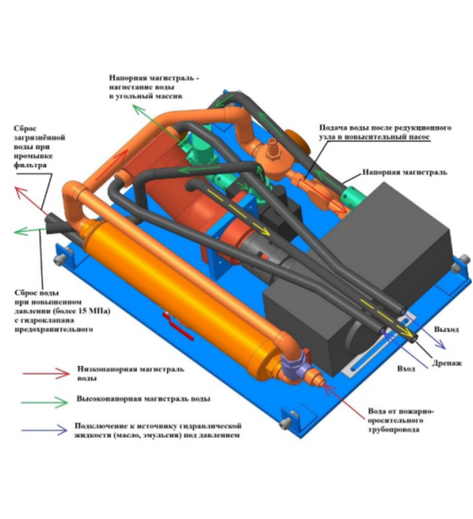 Impregnation pump with electric/hydraulic drive