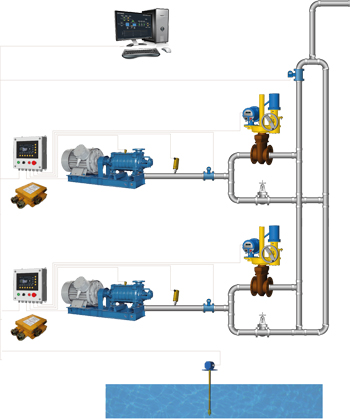 Automated control system for mine dewatering
