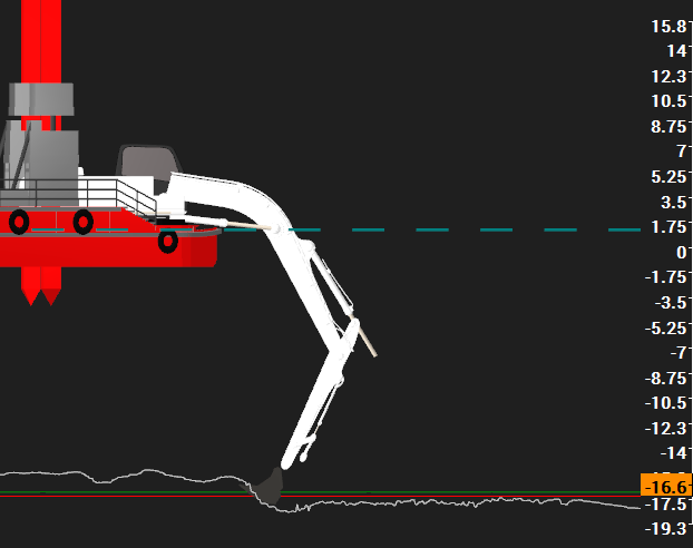 Three-dimensional positioning and monitoring system for floating excavaton