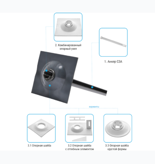 Self-fixing bolting
